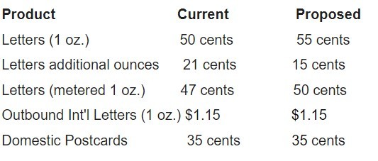 USPS Proposed Rates - 2019 USPS Proposed Rates - 2019