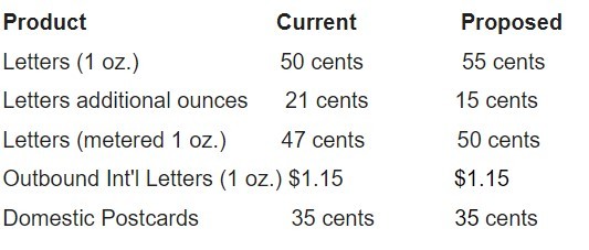 USPS Proposed Rates - 2019